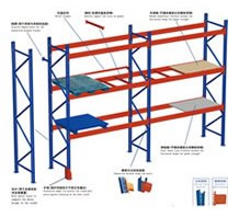 Warehouse Racking